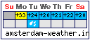 Amsterdam Weather (This Week)